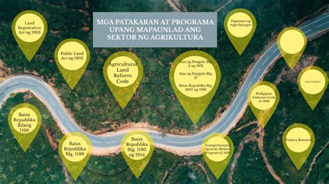 Diorama ng mga patakaran at programa sa sektor ng agrikultura